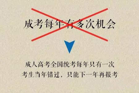 河南成人高考考试都考什么