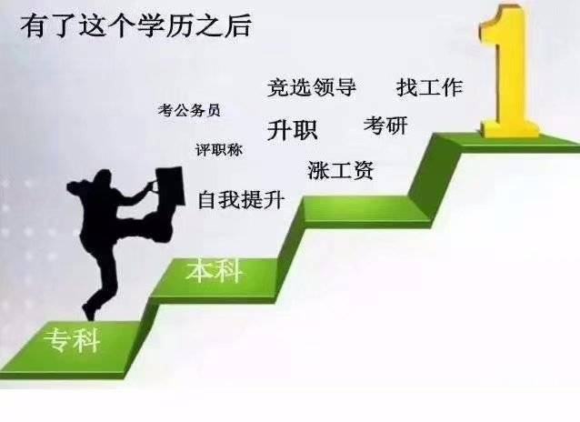 河南成人高考可以自己报名吗?